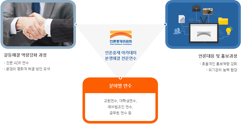 전문연수